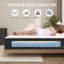 Matelas hybride moyen 12 po pleine grandeur-1528273788-1536784474