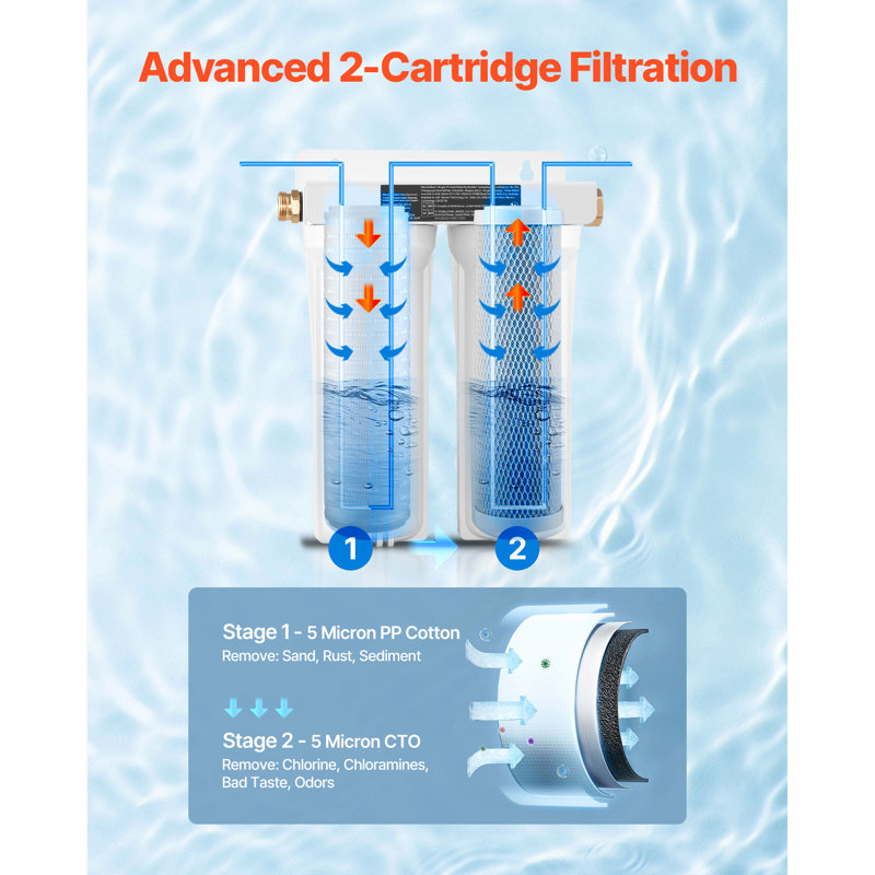 Système de filtration d'eau pour véhicule récréatif - 2 cartouches de filtration d'eau pour camping-car