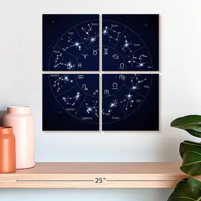 Adella Zodiac Wheel Chart