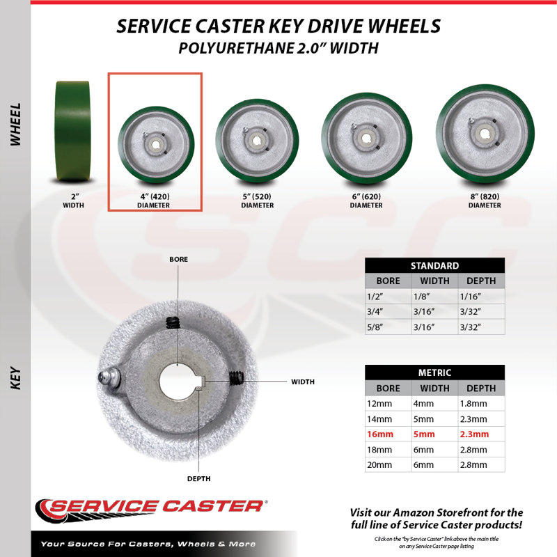 Polyurethane and Cast Iron Caster
