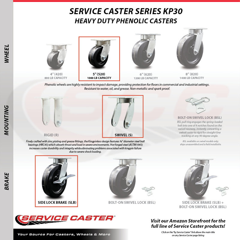 Kingpinle Swivel Caster
