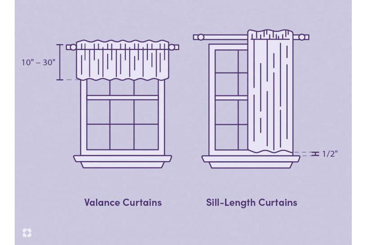 diagram of curtain height for valances and windowsill-length curtains