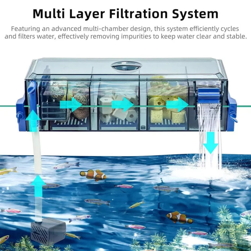 Roue à eau multi-couches pour réservoir d'aquarium 20-30 gallons, H 3,1 po x l 12,6 po x P 4,7 po