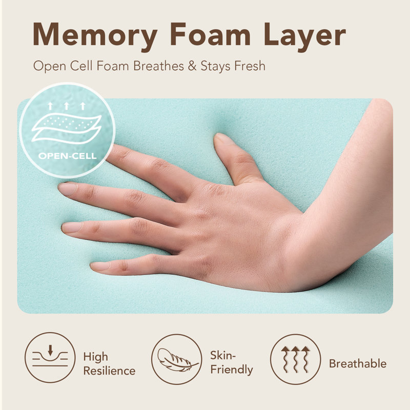 Memory Foam Mattress, Medium Firm- Certipur-US Certified, Bed In A Box For Easy Setup,Cooling Ventilated Foam, Pressure Relief & Washable White Cover