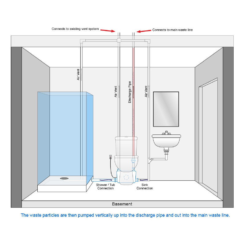 Lift Assure Round Three-Piece Toilet Kit with 1.1HP/ 800W UpFlush Macerating Pump for Basement Bathroom