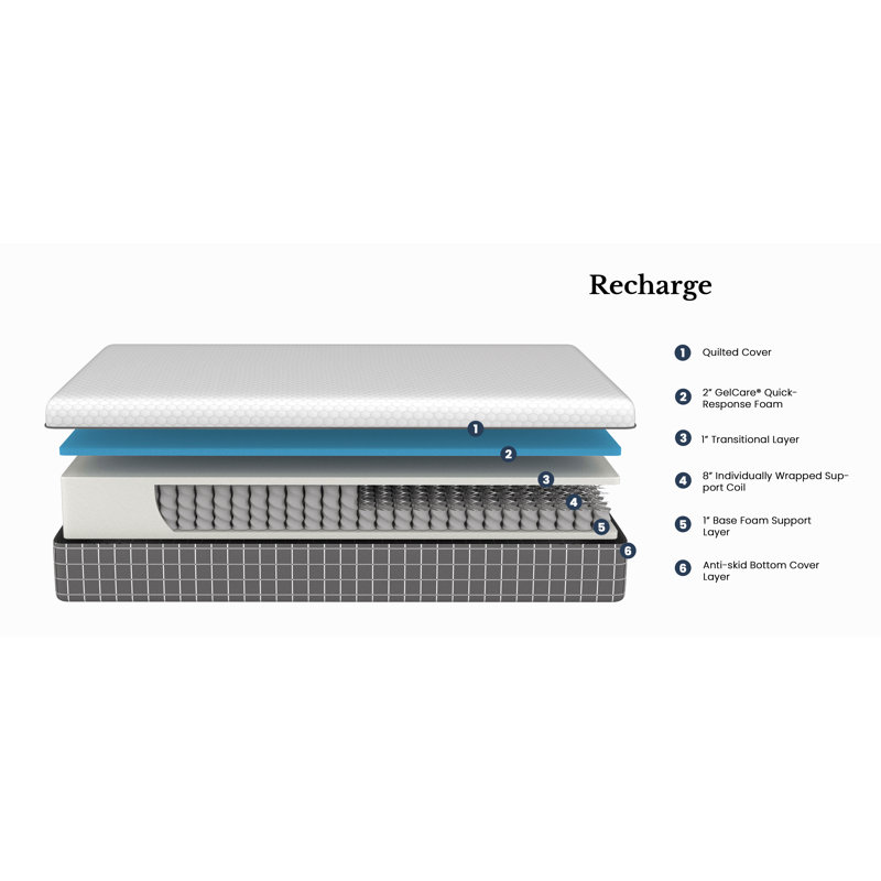 Recharge 5-Layer, 12 Inch Hybrid Memory Foam And Coil Mattress