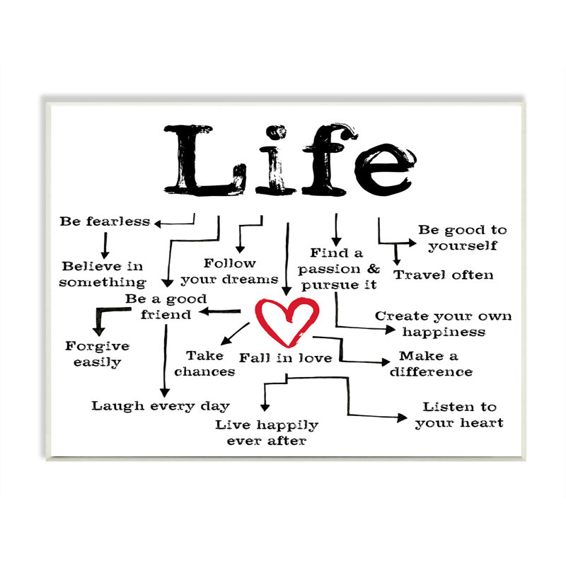« life path to the cardiaque », art textuel sur plaque murale
