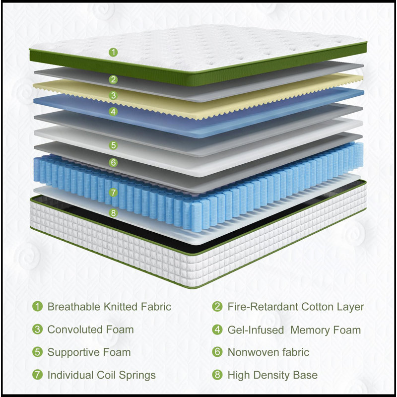 Hybrid Mattress In A Box With Gel Memory Foam And Pocket Springs, Pressure Relief & Motion Isolation, Certipur-Us Certified, No Odor