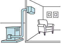 Ductless Mini Split Air Conditioner