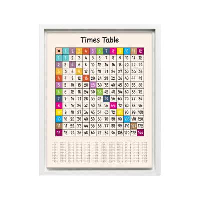 Times Table
