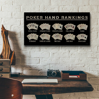 «Poker Hand classement» par - Impression sans cadre