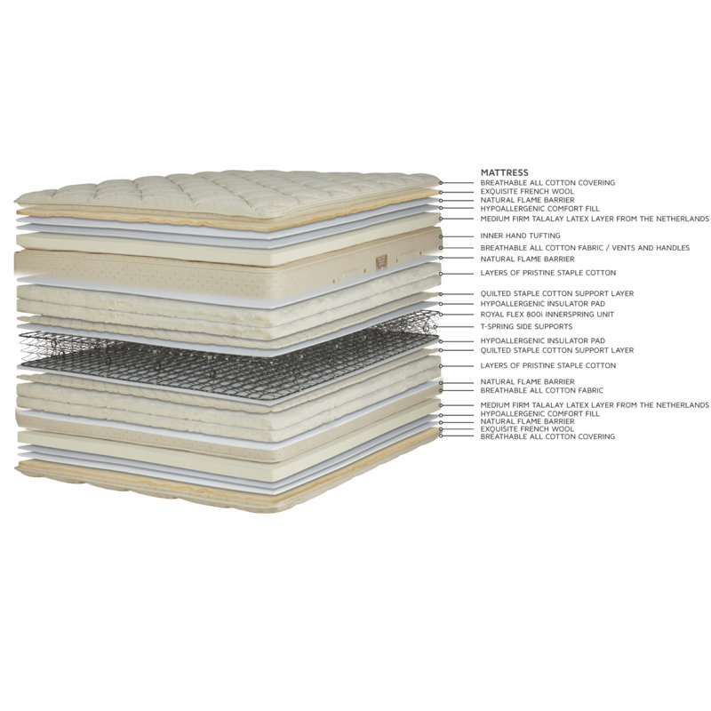 Classic Quilt-Top Set, King