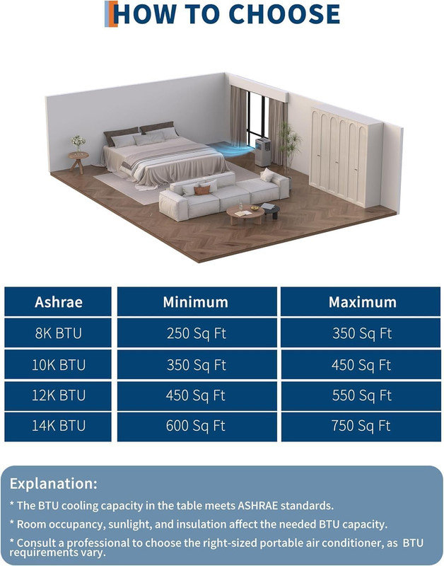 Ensemble de 2 climatiseurs portatifs de 8 000 BTU, unité de climatisation 3 en 1 avec déshumidificateur et ventilateur, refroidit 450 pieds carrés chacun, unité portable silencieuse avec ensemble de fenêtre et télécommande