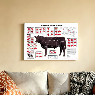 Angus beef cuts chart poster