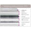 Glenmoral White Noise Pocket Sprung 1000 Mattress-79124673