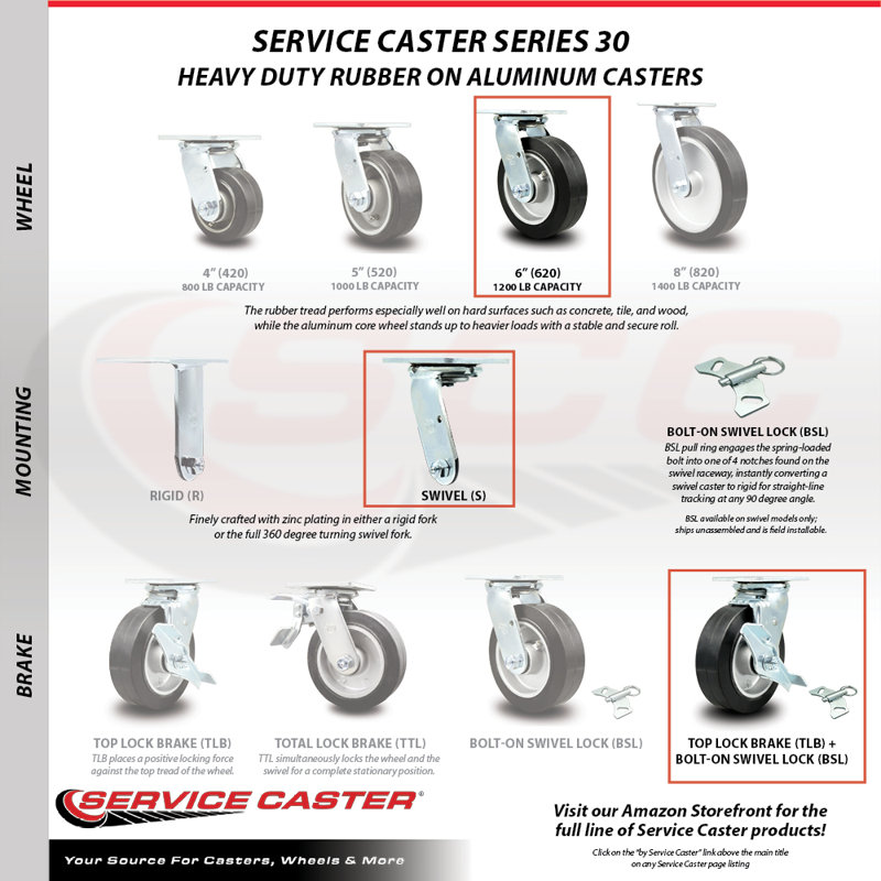 Rubber and Aluminum Caster