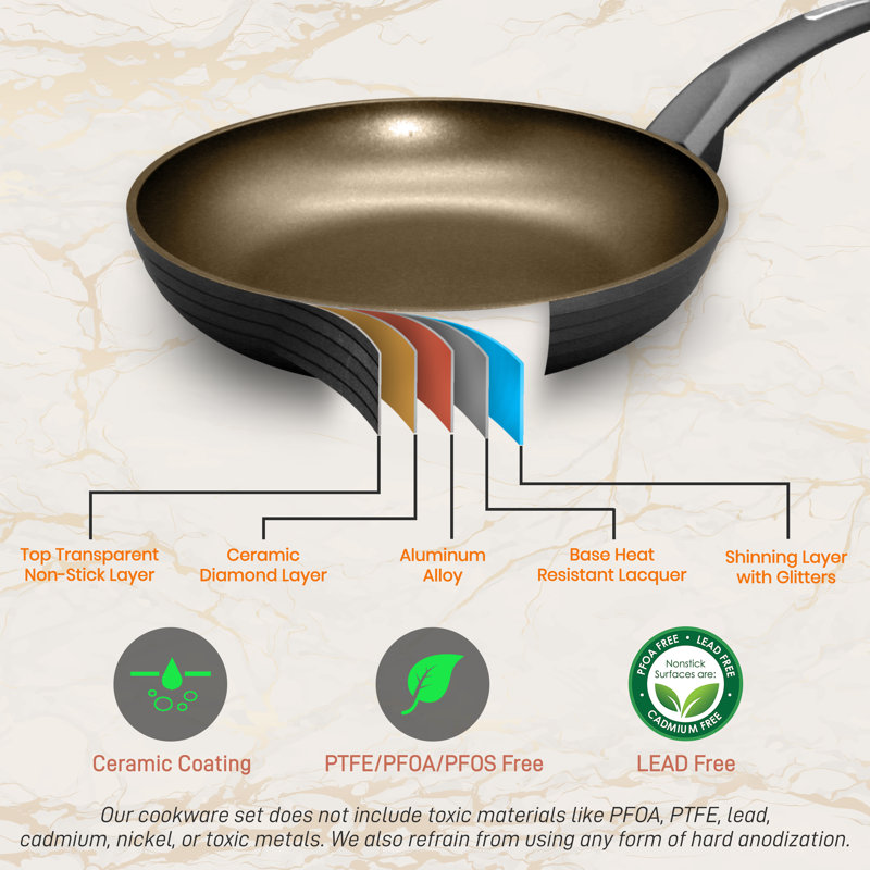 11'' Large Fry Pan - Non-Stick Stylish Kitchen Cookware with Metallic Ridge-Line Pattern