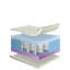 Syston Symple Stuff Foam Mattress-1763719845
