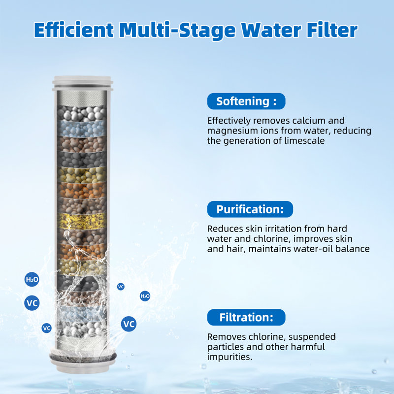High Pressure 5-Spray Filtered Handheld Shower Head With Holder& 59-Inch Shower Hose, Chrome