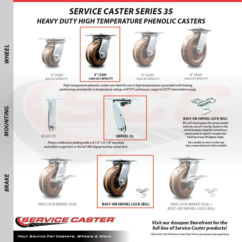 Phenolic Caster