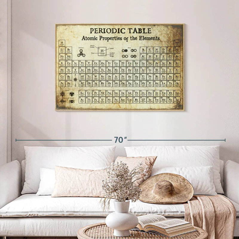 Tableau périodique I, Cadre flottant en bois naturel, 43 po x 29 po