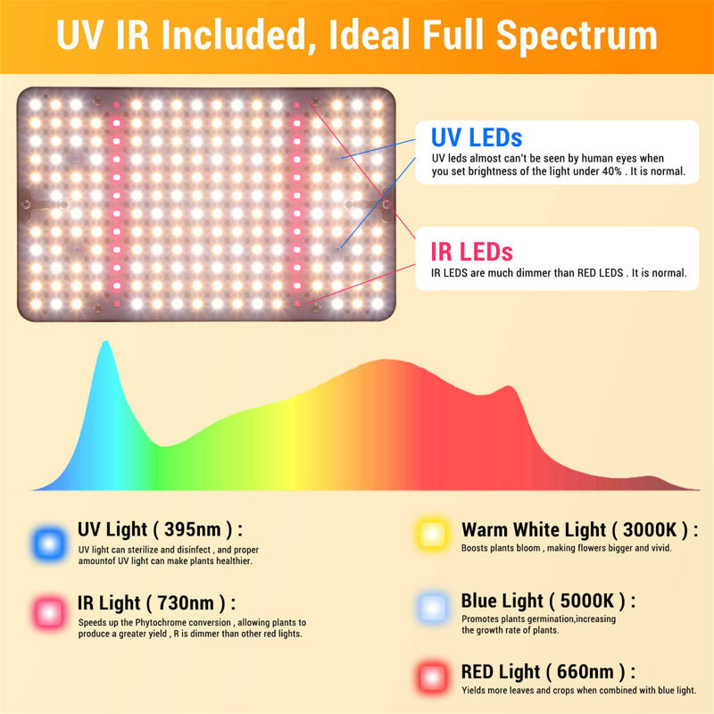 Maker Network Grow Light