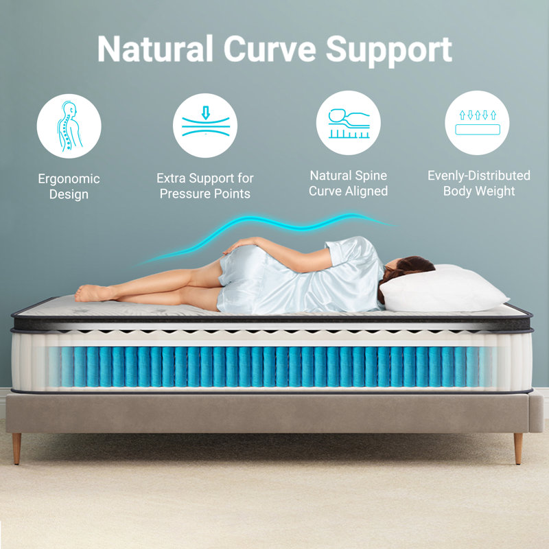 10" Medium  Innerspring Mattress, Twin