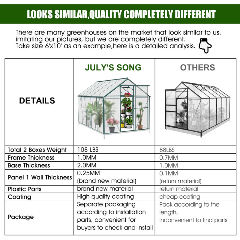 Polycarbonate Heavy Duty Aluminum Frame Greenhouse With Ventilation And Rain Gutter Walk-in Green House for Sunroom Patio Backyard