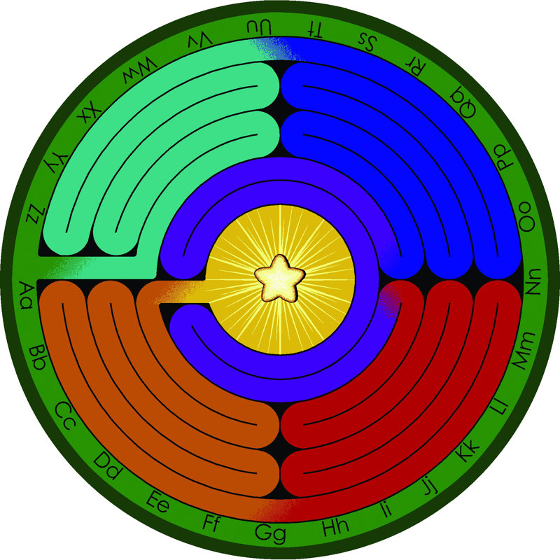 Tapis éducatif et éducatif, Rond 7 pi 7 po