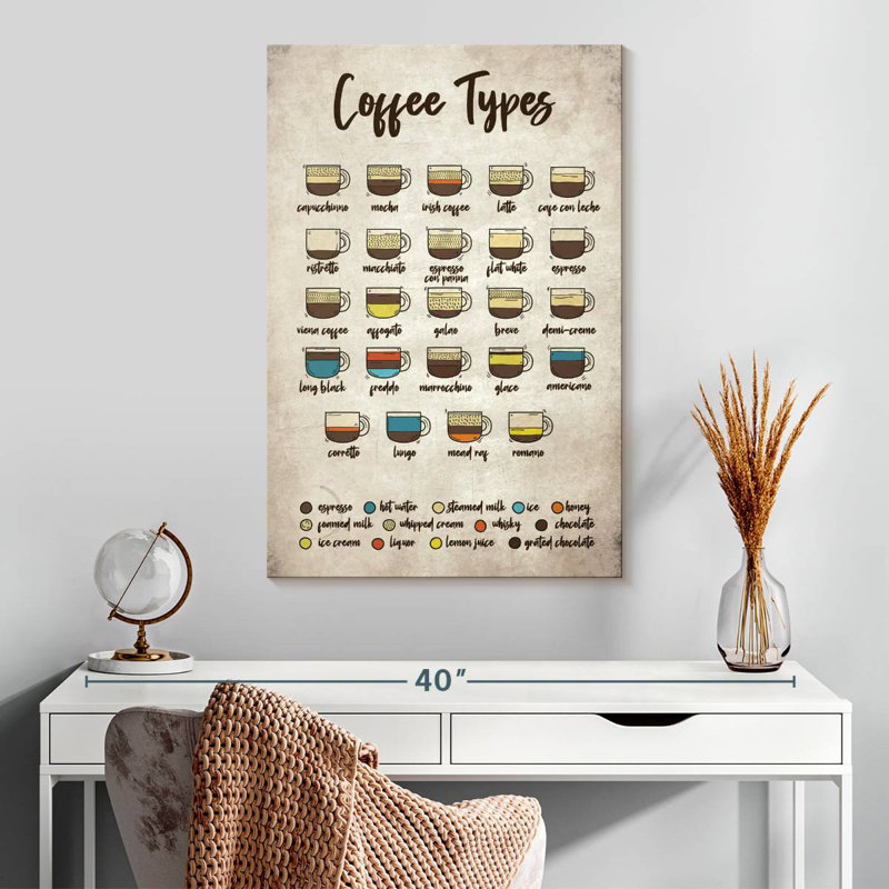 Yarlin Coffee Types Chart, 30" H x 20" W
