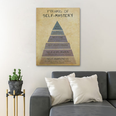 Pyramide de la maîtrise de soi