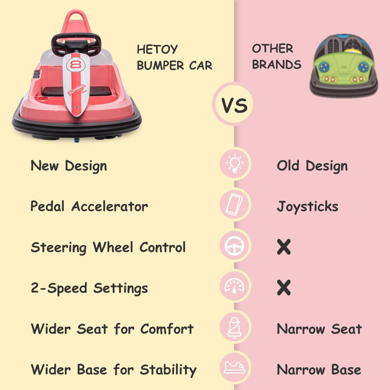 Bumper 6V pour tout-petits, nouvelle conception de jouets électriques, Rose