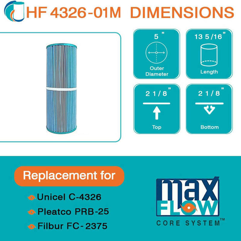 Elite Aseptic Cartridge Filters