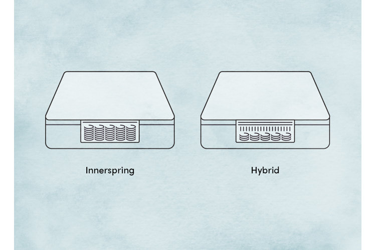hybrid vs innerspring mattress diagram