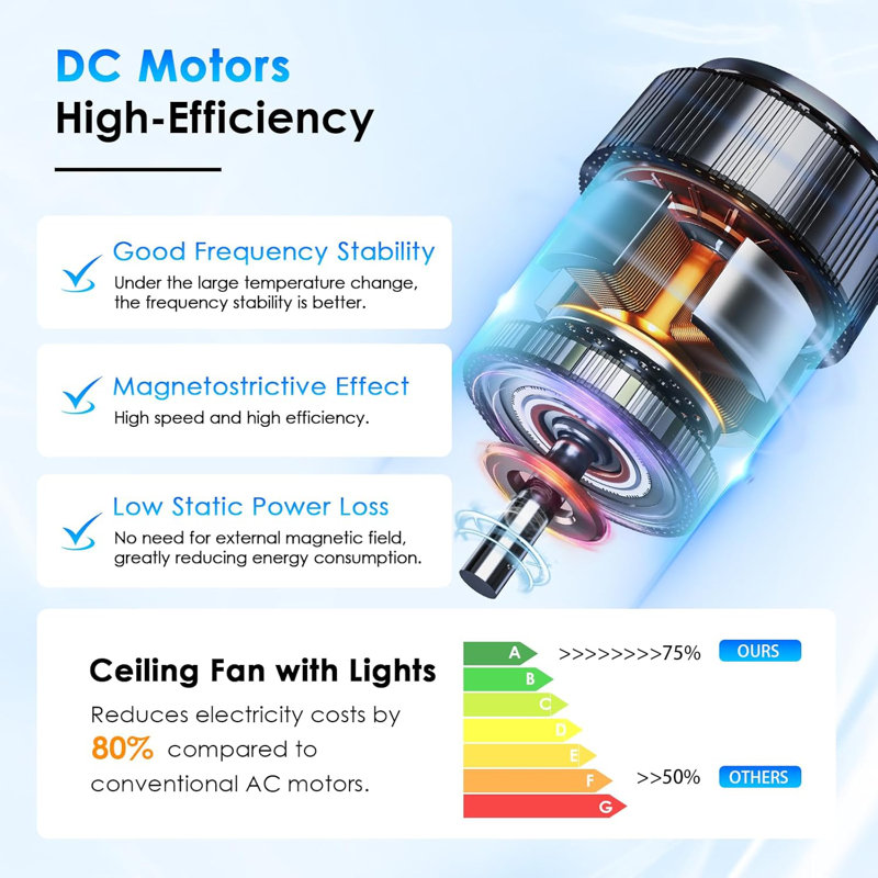 Ceiling Fan With Lights And Remote - 46" Modern Indoor Ceiling Fan Light Low Profile, Dimmable, Reversible Quiet Motor And Timing, Outdoor Ceiling Light For Covered Patios