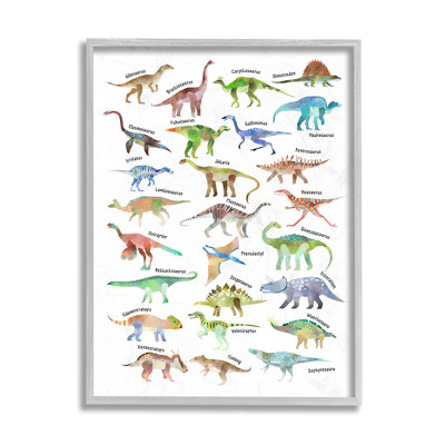 «Soft Watercolor Dinosaur charte Playful Reptiles» par Ziwei Li - impression