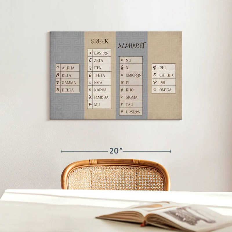 Keiri Greek Alphabet Chart, 16" H x 24" W