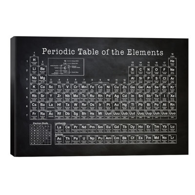 Periodic Table - Wrapped Canvas Print