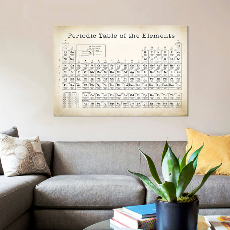 « periodic table », impression sur toile, H 18 po x l 26 po x P 1,5 po, Toile tendue