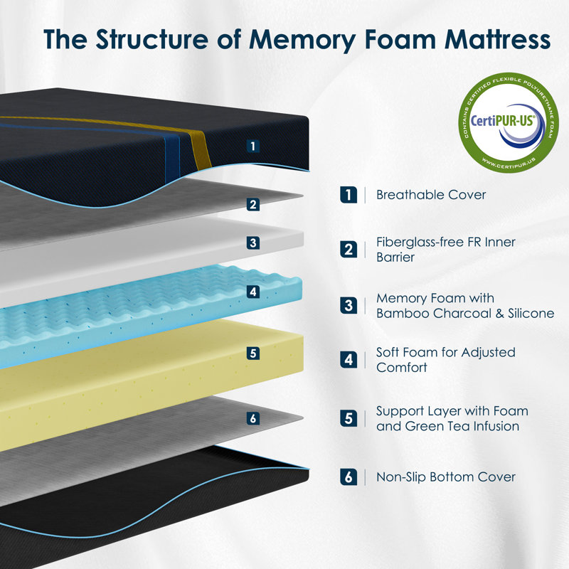 Gel Memory Foam Mattress With Removable Cover, Medium Firm Breathable Mattress In A Box, Pressure Relief, No Fiberglass, 12"