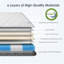 Matelas hybride mi-ferme-1387364258-1387364257