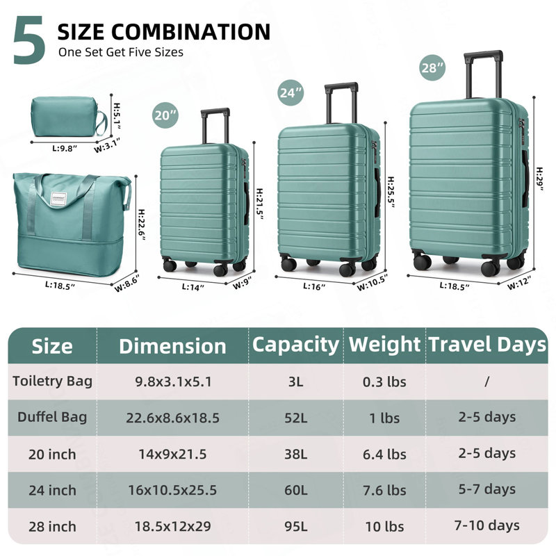 Ensembles de bagages 6 pièces avec sacs de voyage, valises rigides extensibles avec roulettes, Bleu turquoise