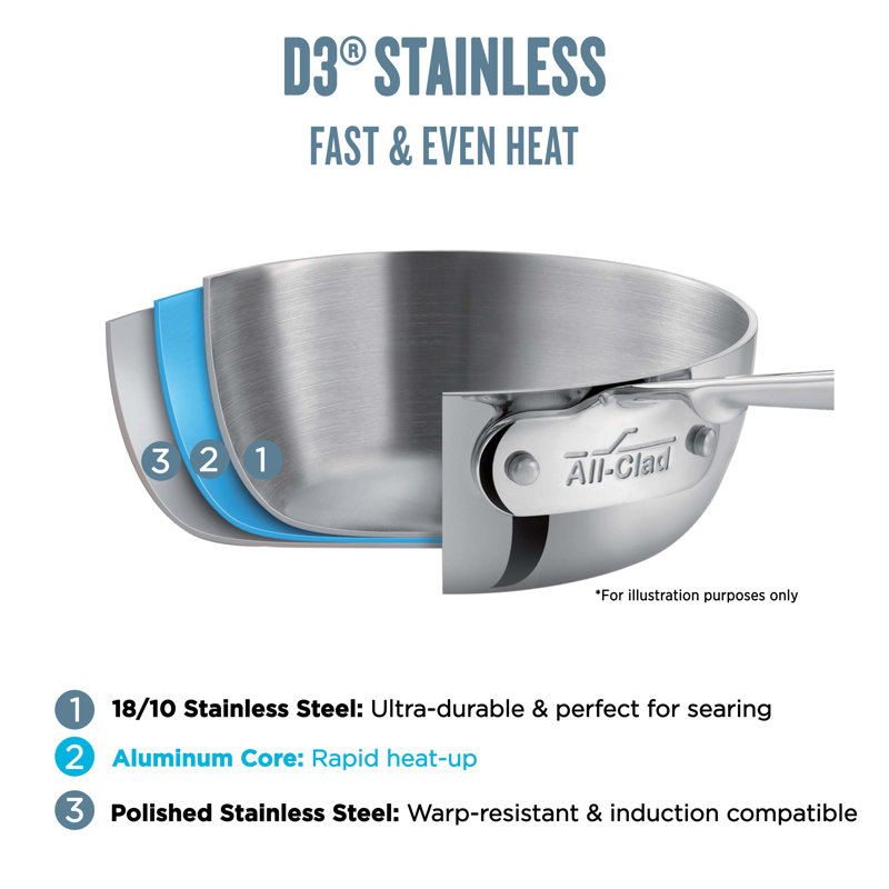 D3® Stainless Steel Saute Pan with Lid, 4 qt.