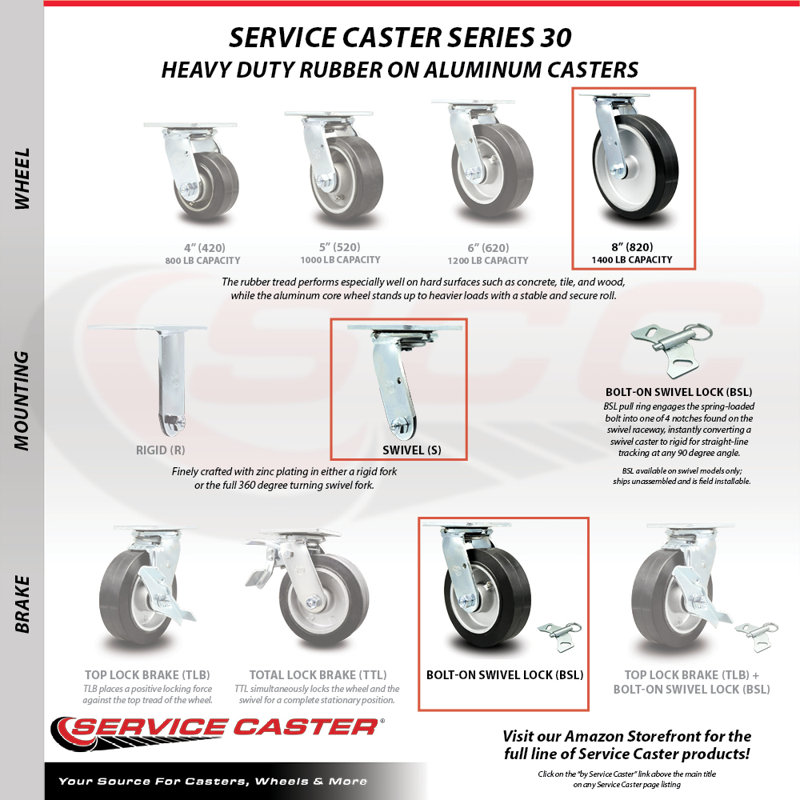 Rubber on Aluminum Caster
