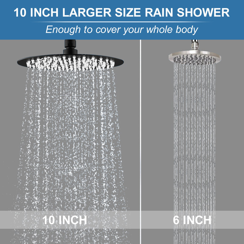 1 Rain Shower Head 2.5 GPM GPM, Matte Black