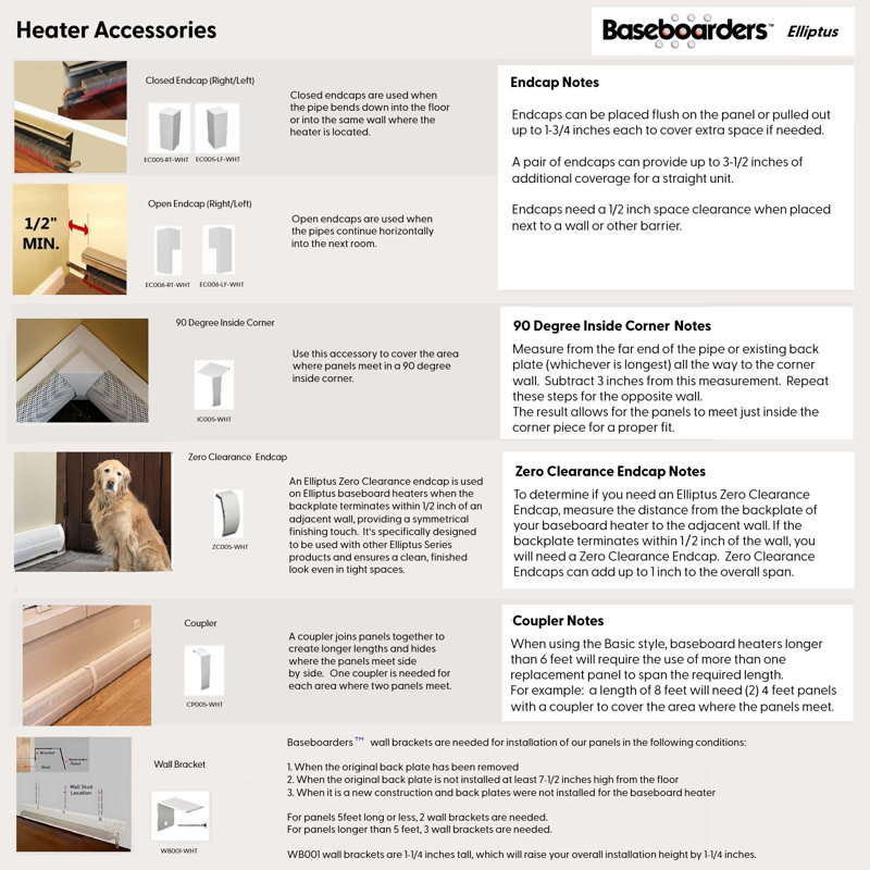 Baseboarders Elliptus Series Steel Easy Slip-On Baseboard Heater Cover Left Side Open End Cap