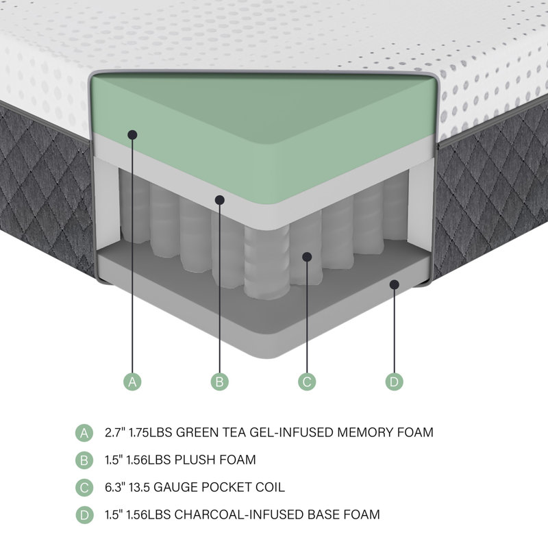 Gann 12" Modern & Contemporary Queen Green Tea Gel-Infused Memory Foam Hybrid Mattress with Charcoal Infused Base, Firm Comfort Level