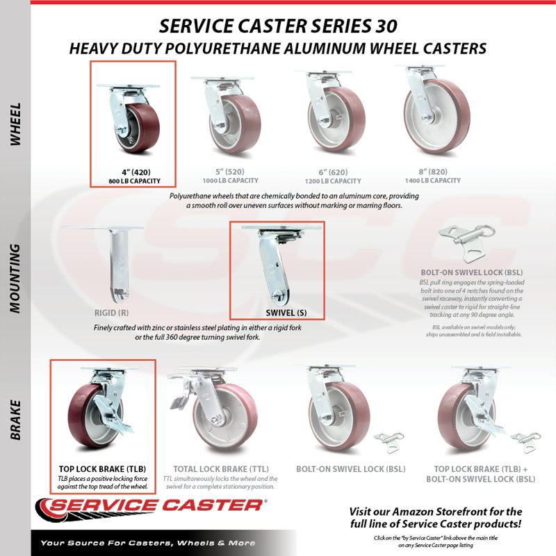 4 Piece Polyurethane on Aluminum Caster Set
