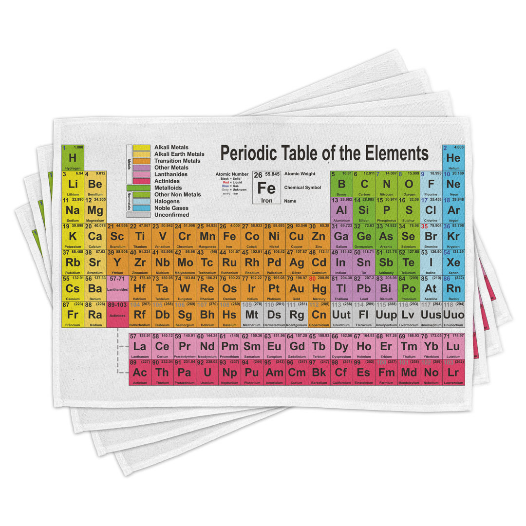 Platzmatten, Chemie-Liebhaber, Periodensystem, Mehrfarbig