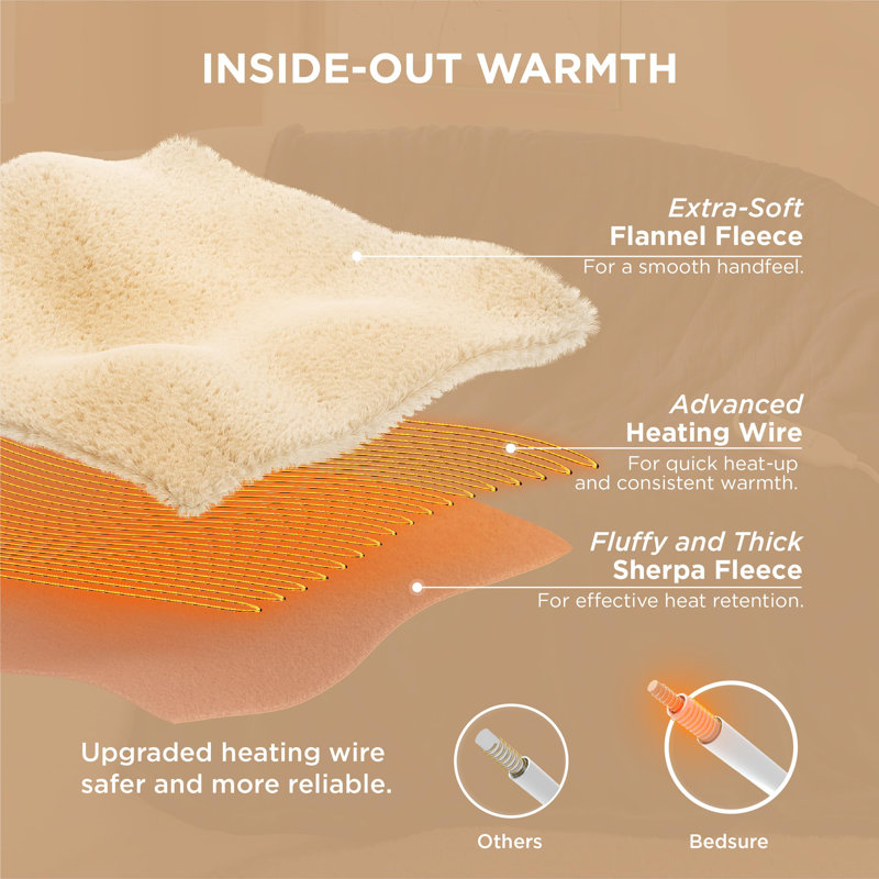 Cozy Winter Collection Electric Blanket - Dual Control Heated Blanket , Fast Heating with 10 Time Settings & 10 Heat Settings
